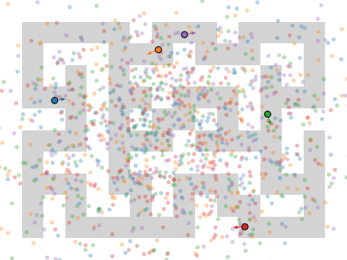 MCHC TD-Flow sample generation over 10 flow steps, with five outlined initial states and action arrows. Each query and its samples share a color.
